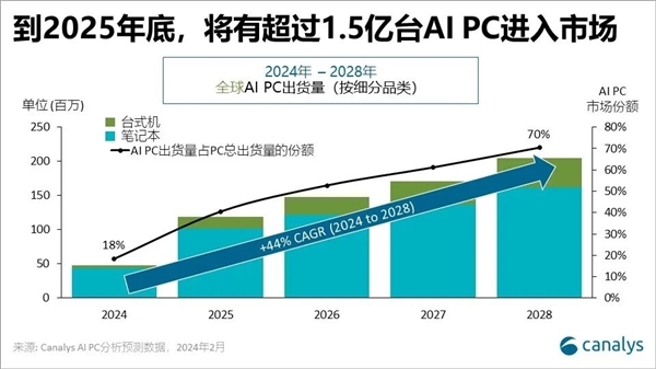 华为笔记本将接入盘古大模型！全新华为MateBook X Pro即将发布  第2张