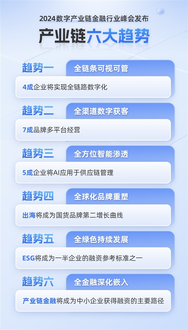 网商银行升级大雁系统 以产业链金融服务新质生产力、扩内需、稳就业  第1张