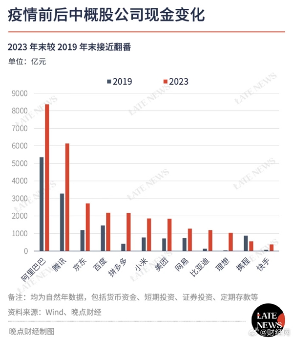 当下中国最有钱公司一览：阿里腾讯京东前三 小米超比亚迪理想  第1张