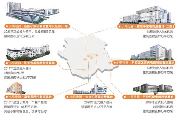 保持稳增态势！小熊电器2023财报：产品力和数字化亮了  第4张