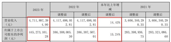 保持稳增态势！小熊电器2023财报：产品力和数字化亮了