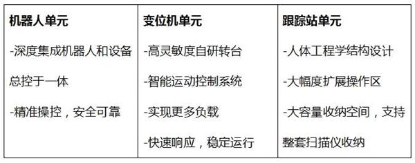 轻装上阵  以简驭繁！AM-CELL C系列自动化3D检测系统全新发布 第4张