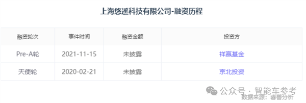 全体员工举报销量造假骗融资：又一造车新势力爆雷！  第13张