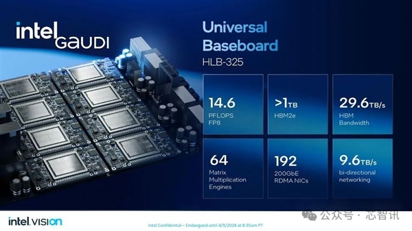 超越NVIDIA H100！训练快40% 推理快50%：Intel Gaudi3凭什么  第22张