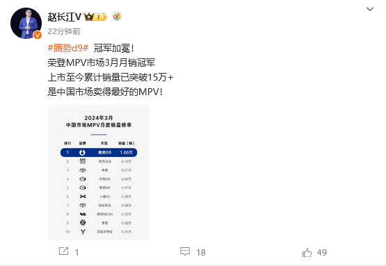 腾势D9三月销量再破万台 赵长江：国内市场卖得最好的MPV  第1张