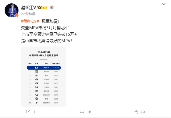 腾势D9三月销量再破万台 赵长江：国内市场卖得最好的MPV