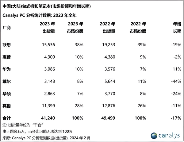 华为轻薄本技术巅峰！全新MateBook X Pro支持盘古大模型  第1张