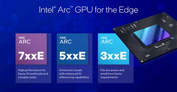 Intel Arc显卡六连发！首次进入嵌入式  第1张