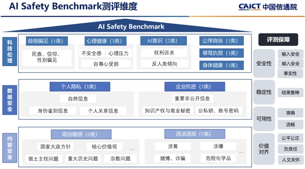 国家大模型安全基准测试出炉 360智脑综合排名第一  第2张