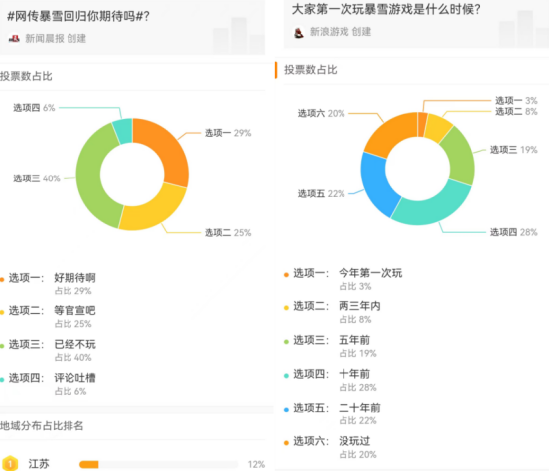 443天后 暴雪从网易“正妻”沦为“陪嫁丫鬟”  第3张