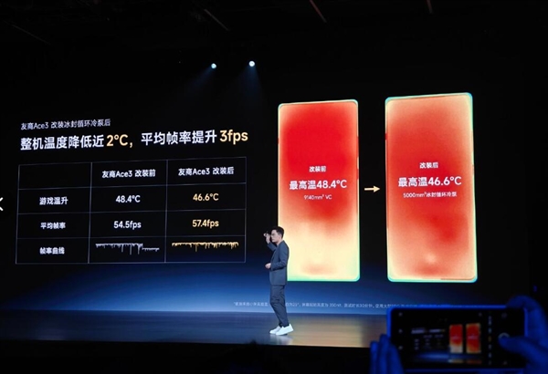 Redmi Turbo 3搭载冰封散热系统：支持AI智能温控  第3张