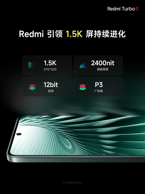 视觉健康友好度S++！Redmi Turbo 3搭载同档更强1.5K中国屏  第4张