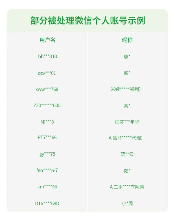 微信：严厉打击租售微信账号行为！避免成不法分子“帮凶”  第3张