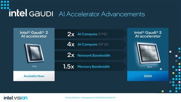 性能超越H100！老黄的劲敌来了 一文了解Intel最新Gaudi 3 AI加速芯片  第3张