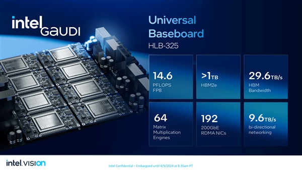 性能超越H100！老黄的劲敌来了 一文了解Intel最新Gaudi 3 AI加速芯片  第11张
