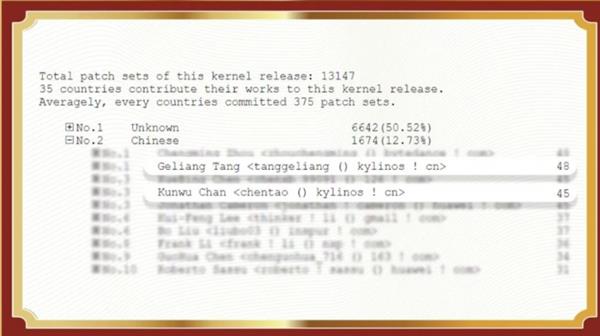 Linux内核patch华人贡献  国产操作系统企业名列前茅