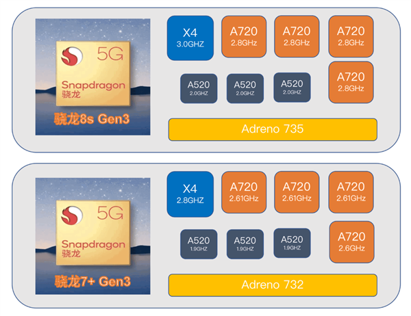 1999元的红米新机Redmi Trubo 3：让所有友商汗流浃背  第7张