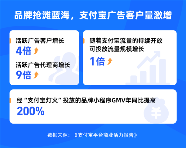 首份支付宝商业活力报告：新能源、宠物经济、绿色回收成新风口  第4张