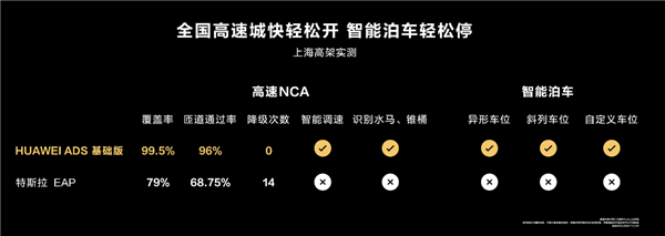 首发视觉智驾！华为首款智慧轿车智界S7上市：24.98万起  第8张