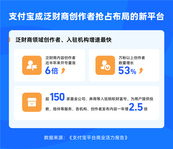 支付宝发布首份商业活力报告：已成各大垂类人群聚集地  第3张