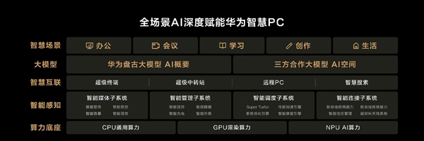 980g带领高性能笔记本迈入“百克时代”！华为MateBook X Pro发布：11199元起  第12张