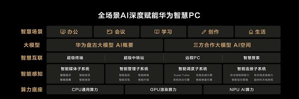 980克机身搭载Ultra9高性能处理器 轻薄性能不做选择题  全新华为MateBook X Pro售价11999元起 第16张