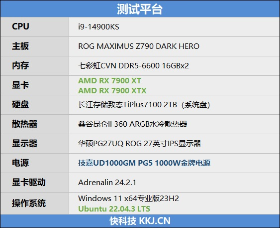 ROCm加持出图效率翻倍！AMD RX 7900 XT Linux系统 AI性能体验  第5张