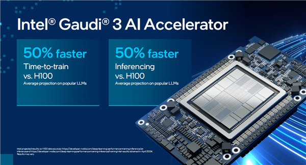 Intel Gaudi 3 AI加速器可以卖给中国！但挥刀砍掉一半  第4张