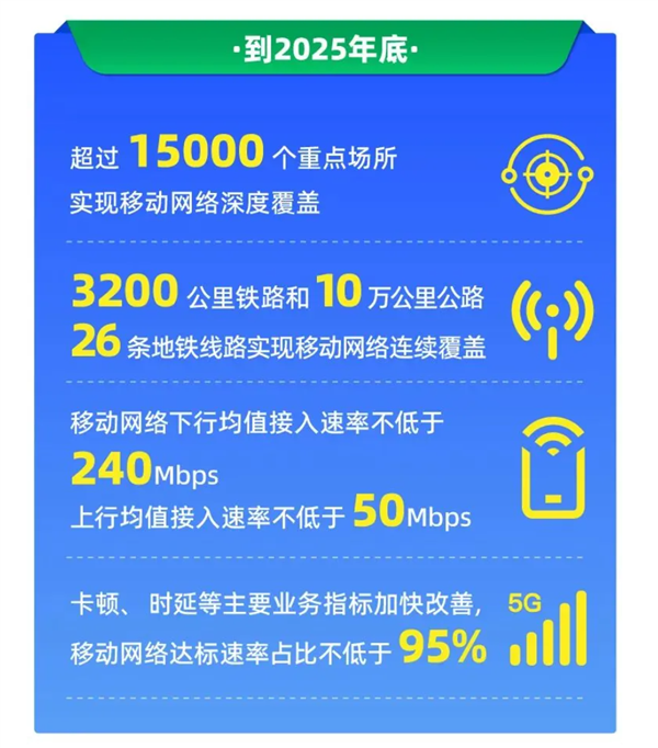 移动联通电信必须达到！浙江：这是今年底移动网络上、下行最低速率  第4张