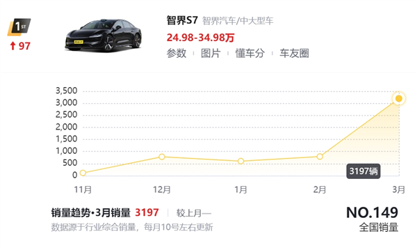 华为扶着奇瑞、就能截杀小米了吗  第7张