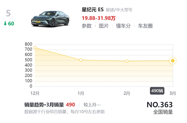 华为扶着奇瑞、就能截杀小米了吗  第8张