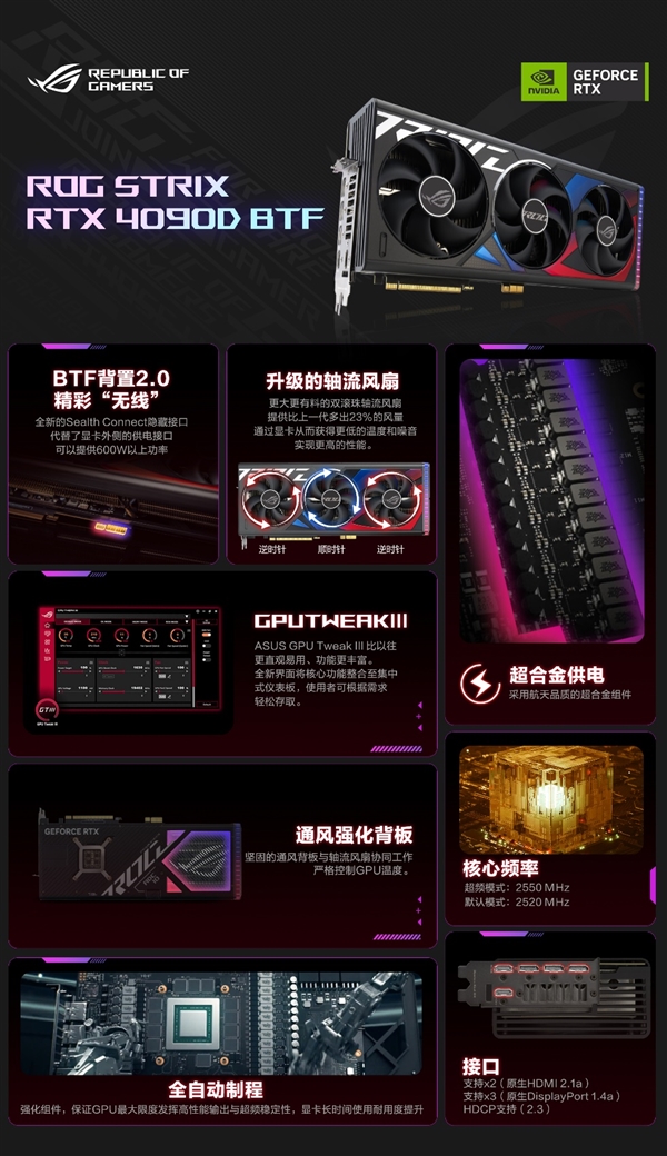 旗舰背置神装登场！ROG STRIX RTX4090D BTF背置显卡  第1张