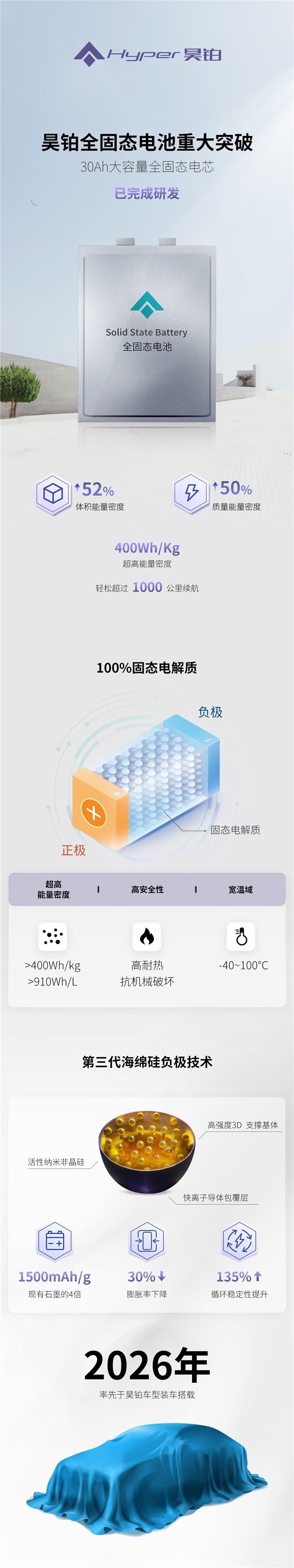 能量密度超过400wh/kg、-40℃可用！广汽昊铂发布全固态电池  第4张