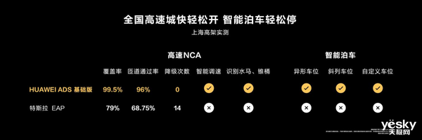 智界S7升级归来！华为再战30万纯电家轿  第2张