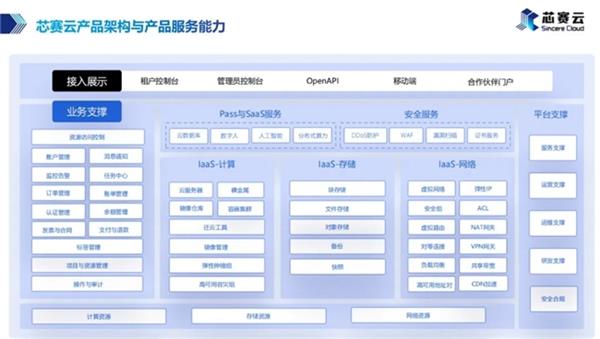  实力领跑 再获佳绩！芯赛云荣登2023年度云计算领域高成长企业榜 第3张