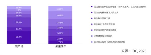  IDC发布AIGC应用层十大趋势 万兴“天幕”等自建类模型将加速涌现 第8张