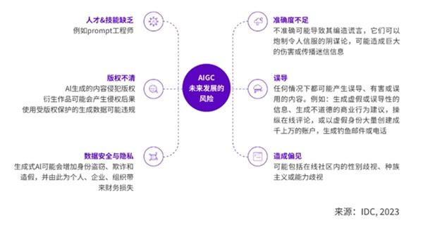  IDC发布AIGC应用层十大趋势 万兴“天幕”等自建类模型将加速涌现 第11张