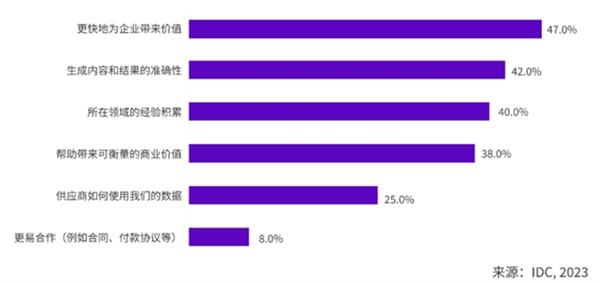  IDC发布AIGC应用层十大趋势 万兴“天幕”等自建类模型将加速涌现 第3张