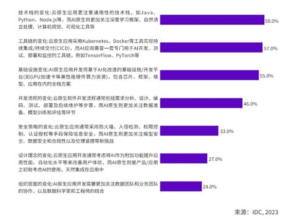  IDC发布AIGC应用层十大趋势 万兴“天幕”等自建类模型将加速涌现 第9张