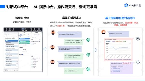  中关村科金大模型BI解决方案  帮助企业实现数据驱动经营决策 