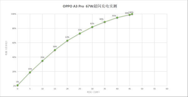 全球唯一一款满级防水手机！OPPO A3 Pro上手  第21张