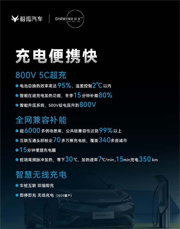 汽车无线充电明年量产：极狐达尔文2.0技术体系发布  第2张