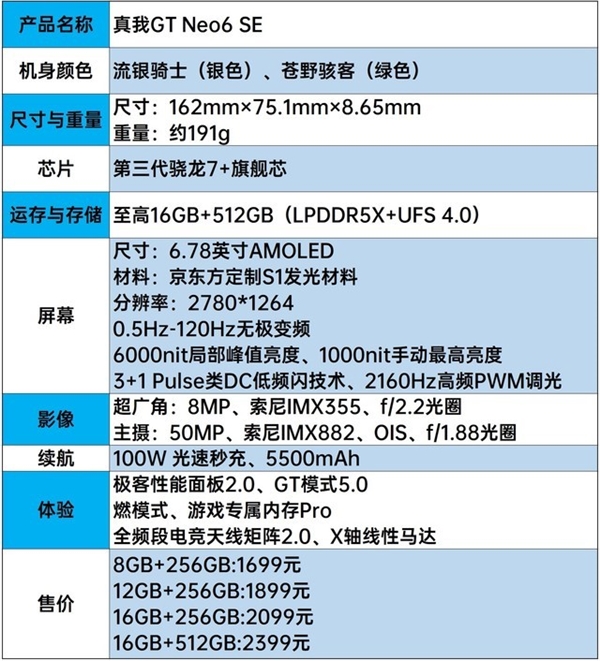 新一代旗舰射门员！真我GT Neo6 SE上手  第1张