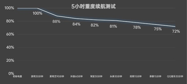 新一代旗舰射门员！真我GT Neo6 SE上手  第19张