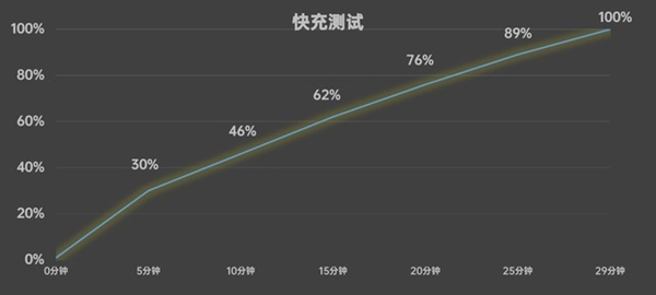 新一代旗舰射门员！真我GT Neo6 SE上手  第20张