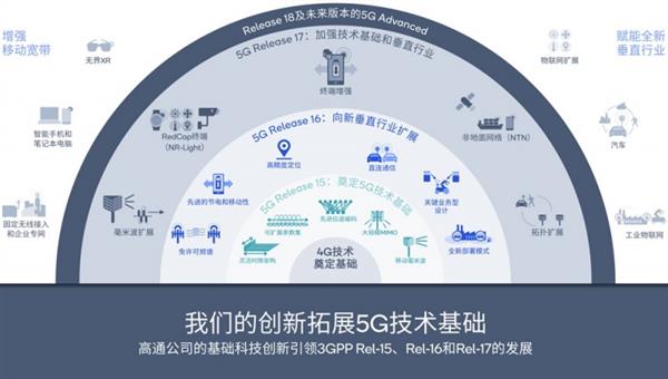  高通钱堃：5G+AI赋能数字化转型 将带来下一个创新周期 第2张