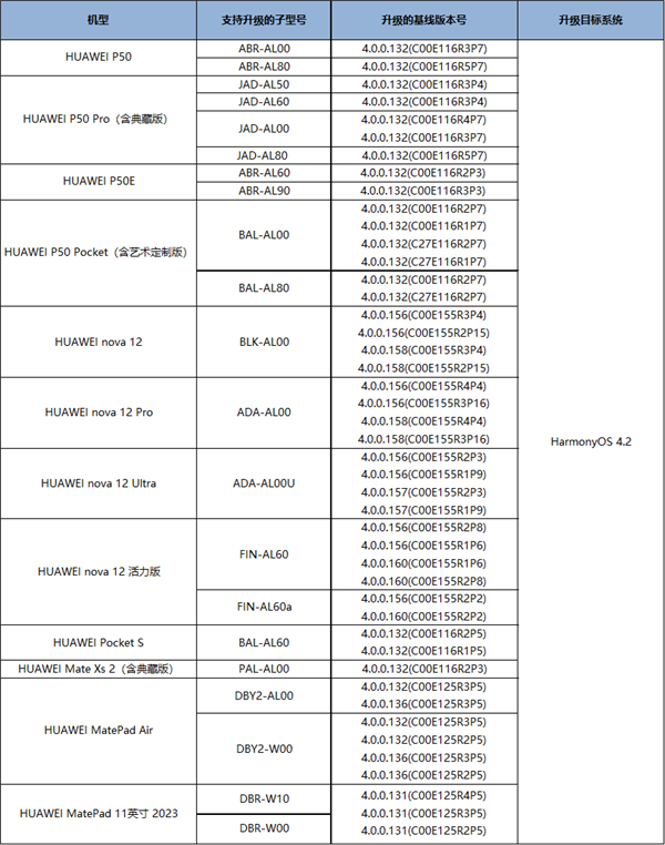 华为鸿蒙OS 4.2更新公测升级计划：新增华为P50等15款机型  第2张