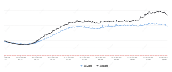 腾讯云突发故障 87分钟波及1957个客户！官方公开内幕  第4张