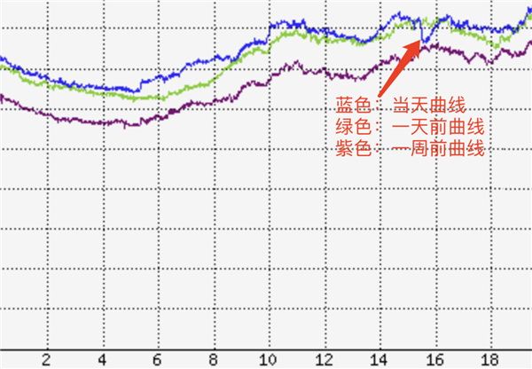 腾讯云突发故障 87分钟波及1957个客户！官方公开内幕  第5张