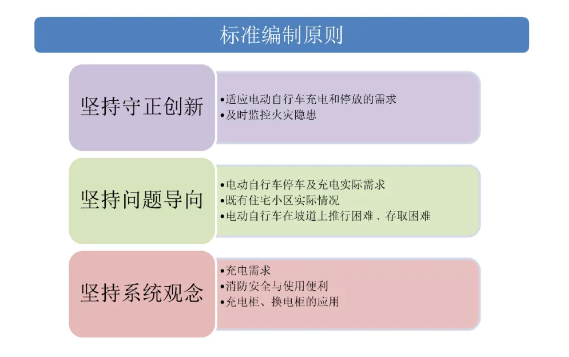 10月1日起实施！上海发布电动自行车集中充电停放场所标准  第3张